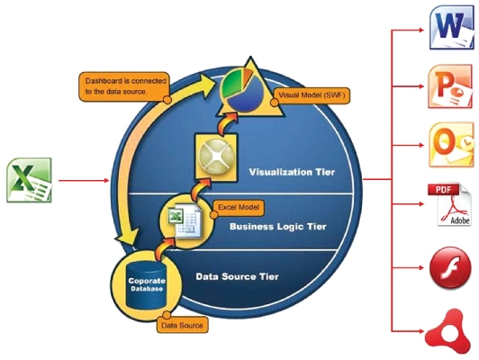SAP BusinessObjects系統架構
