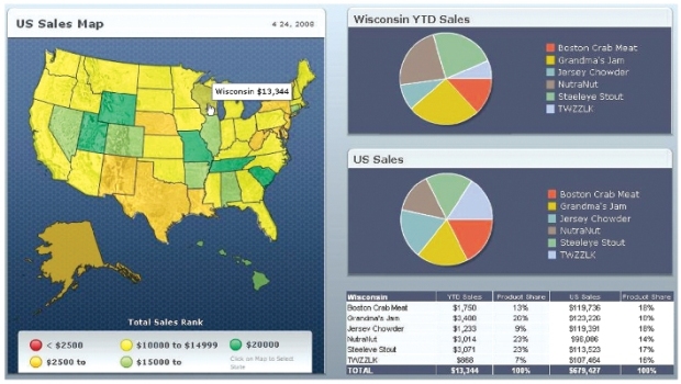 圖三-視覺化動態互動圖表